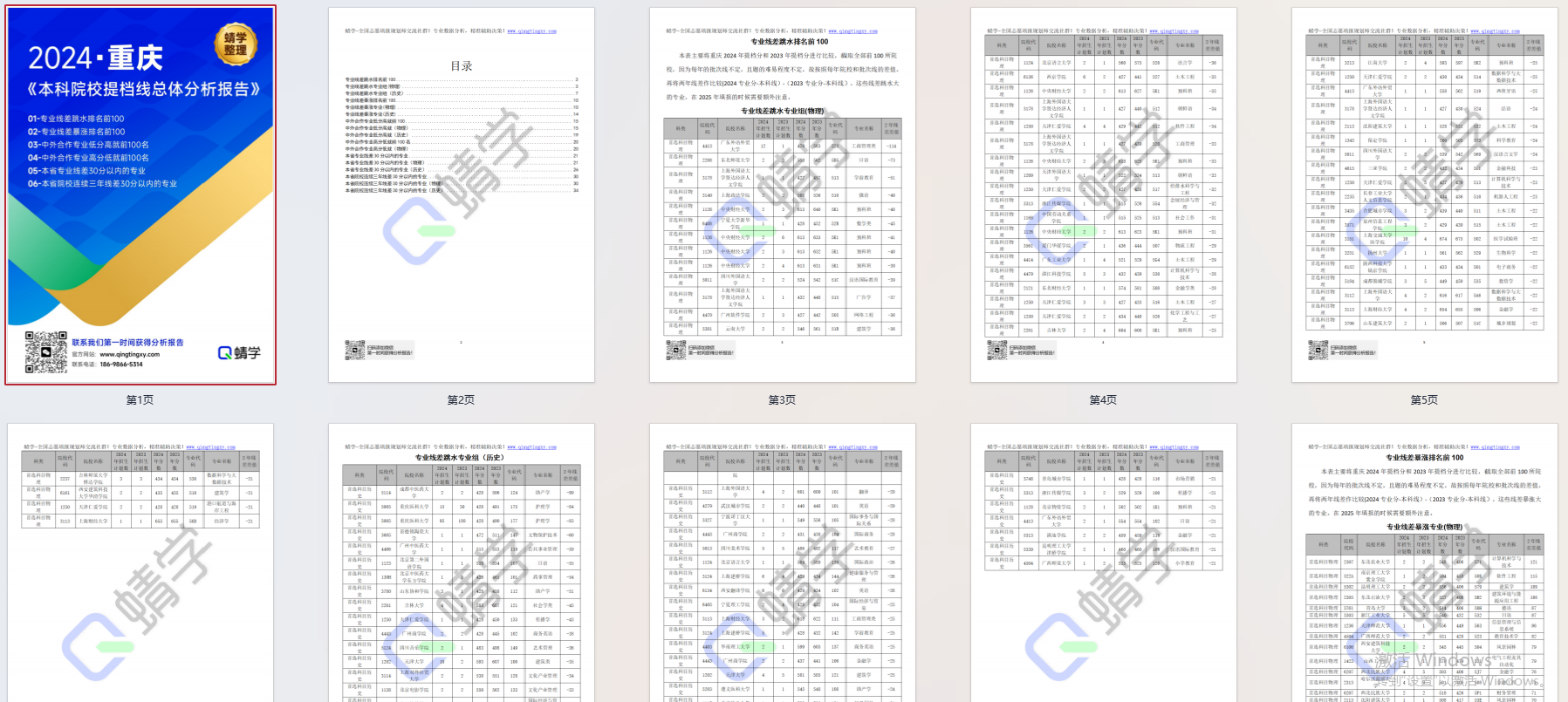 【提档线】2024年重庆本科批提档线总体分析报告