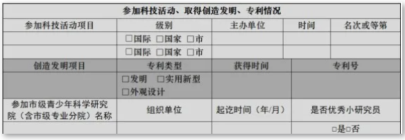 报名综合评价需要有准备哪些什么？