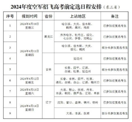 【空军招飞】2024年度空军招飞高考前定选检测安排(东三省高三男生)