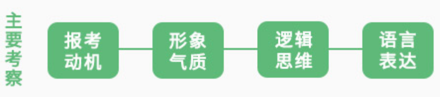 军校的报考流程有哪些