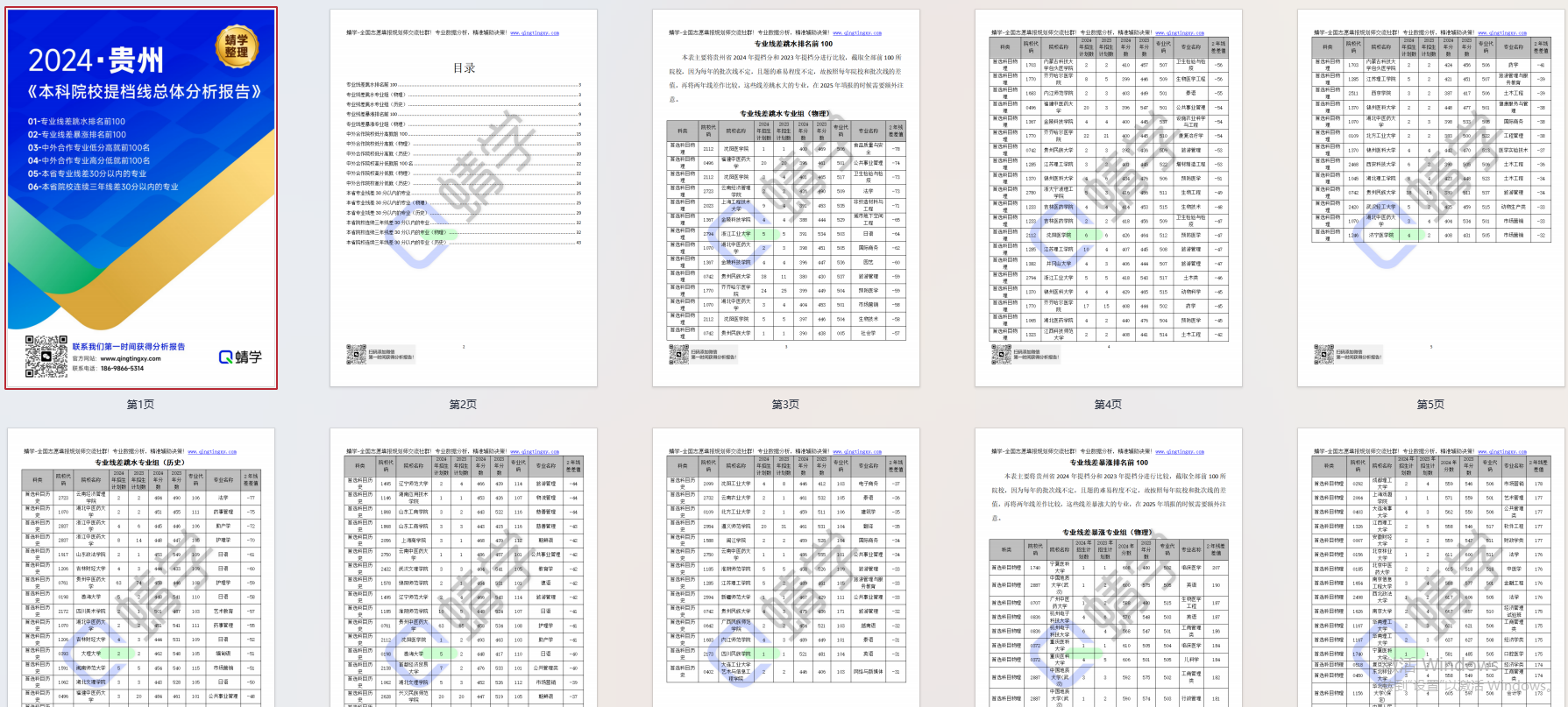 【提档线】2024年贵州本科批提档线总体分析报告