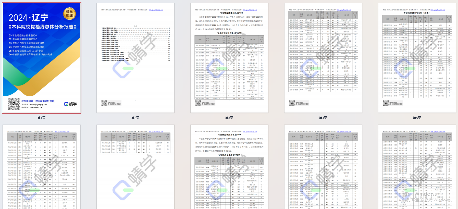 【提档线】2024年辽宁本科批提档线总体分析报告
