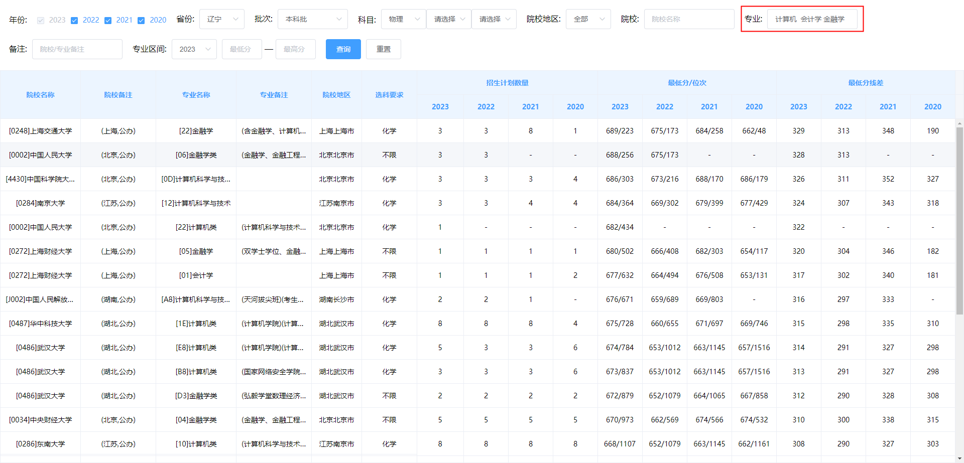 怎么查询历史分数线?可以同时查询多个专业的数据信息吗?【历史分数线】