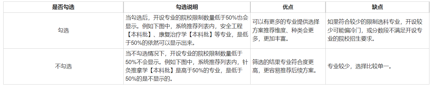 系统推荐版块下的 「是否显示限制学科专业（50%院校限制）」 是什么意思？【职业规划】