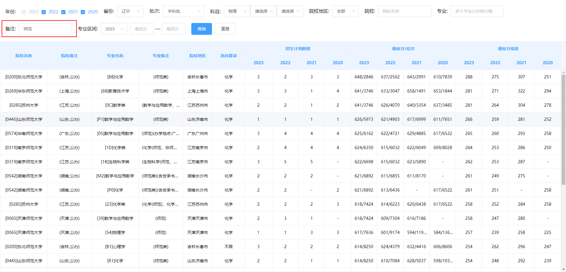 想查师范类专业的历史分数,要如何操作?【历史分数线】