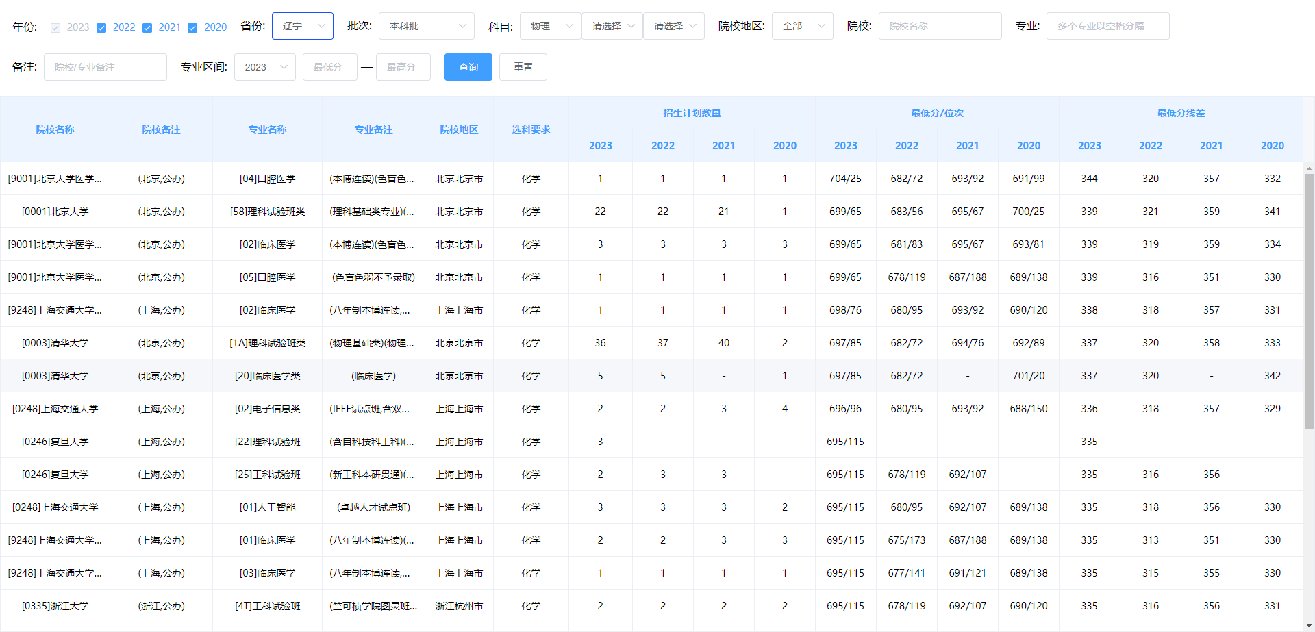 怎么查询历史分数线?可以同时查询多个专业的数据信息吗?【历史分数线】