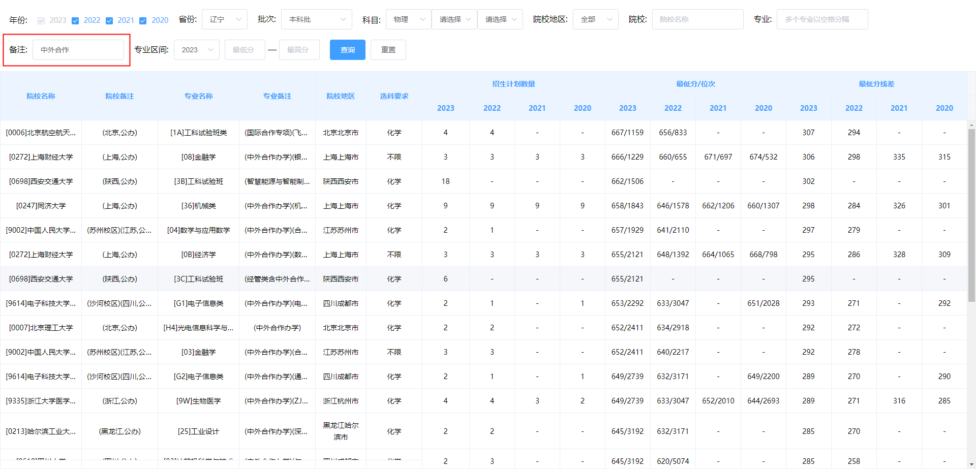想查师范类专业的历史分数,要如何操作?【历史分数线】