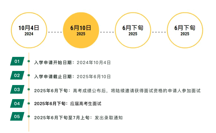 香港科技大学2025内地招生安排已公布!