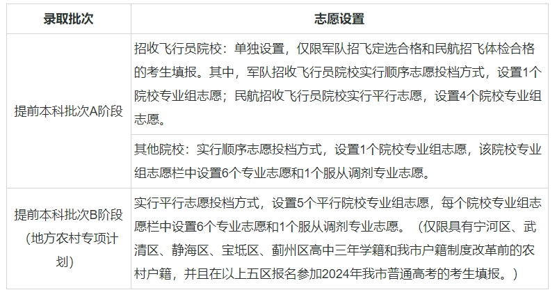 2024天津高考志愿填报 提前本科批次分为A、B两个阶段