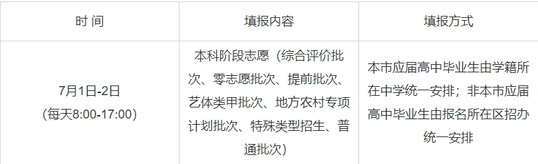 2024上海高考志愿填报安排