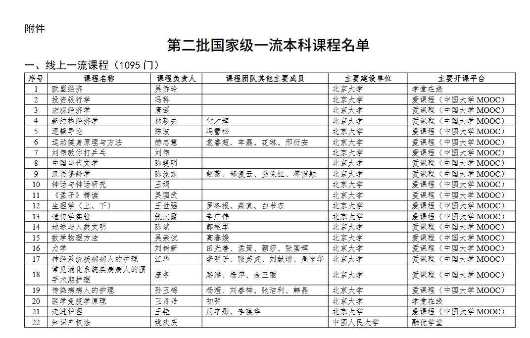 第二批国家级一流本科课程名单.docx