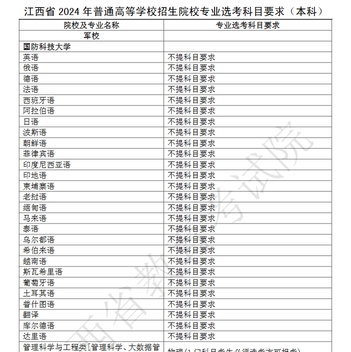 【江西】2024年拟在赣招生的普通高校专业选考科目要求