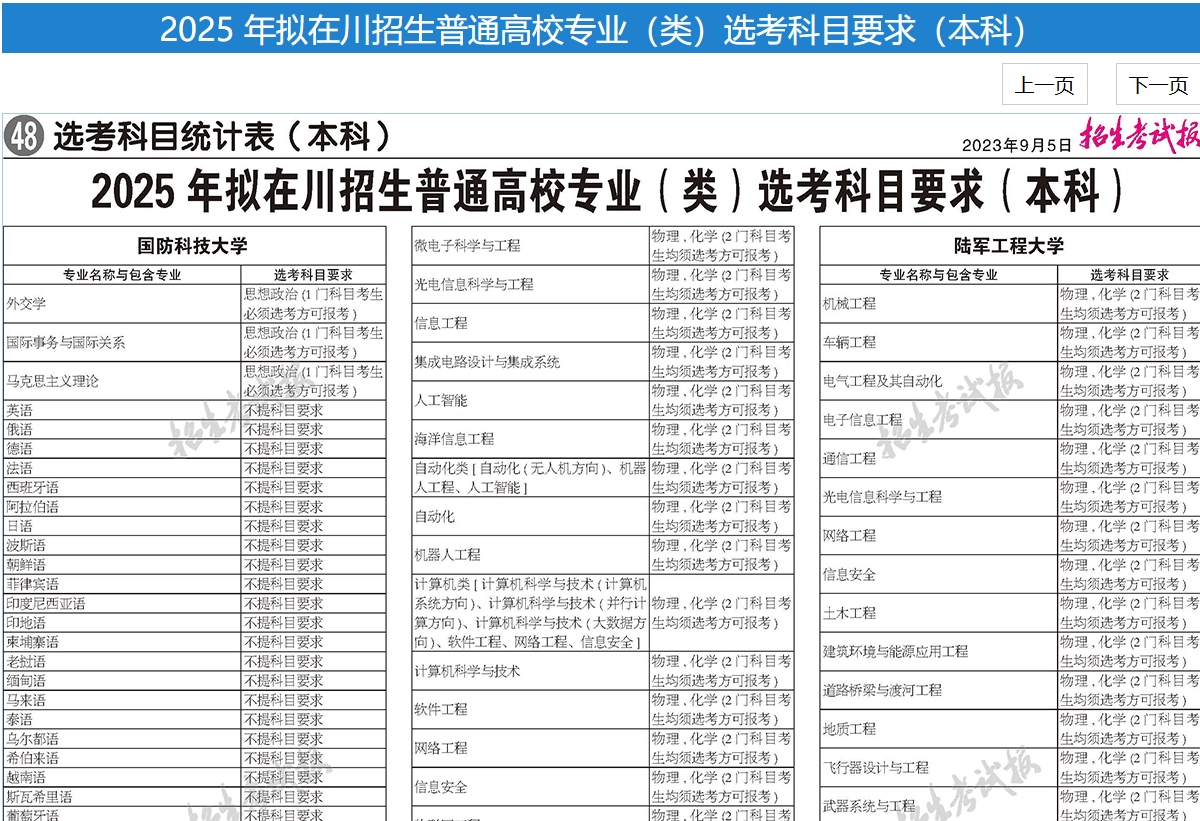 【四川】2025 年拟在川招生普通高校专业（类）选考科目要求