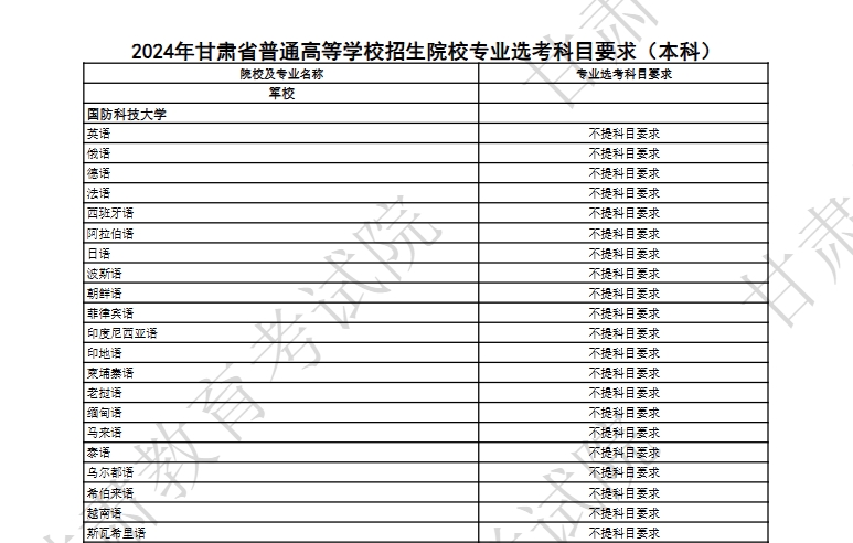 【甘肃】2024年甘肃省普通高校招生专业选考科目要求