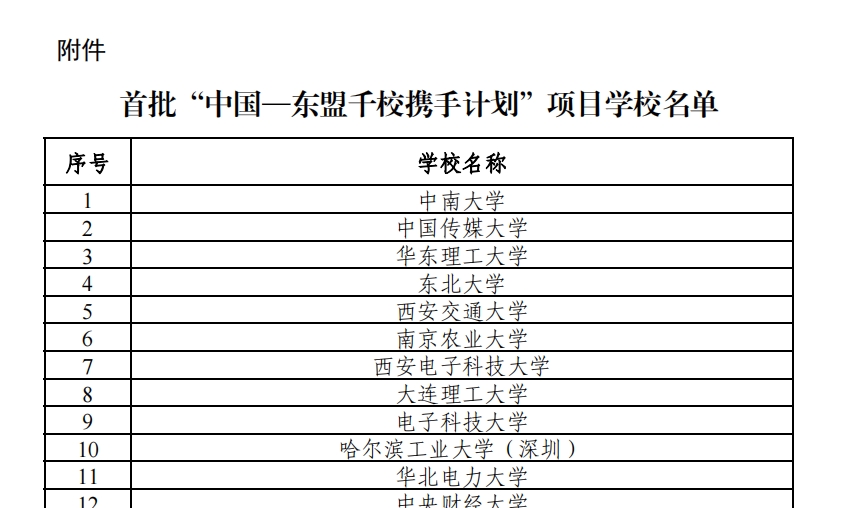 首批“中国一东盟千校携手计划”项目学校名单