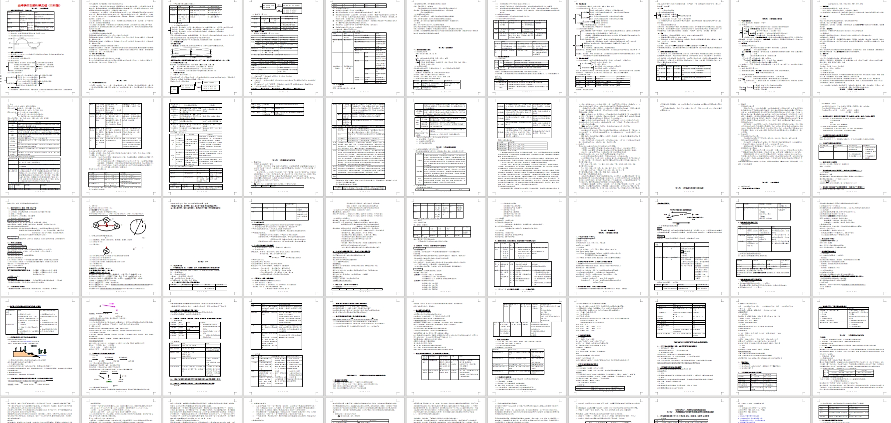 高考复习资料-高中地理知识点归纳汇总（打印版）