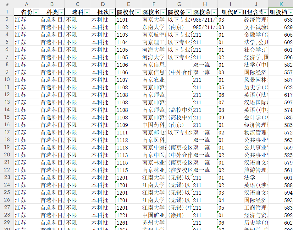 985/211/双一流院校提档线数据分析【江苏】