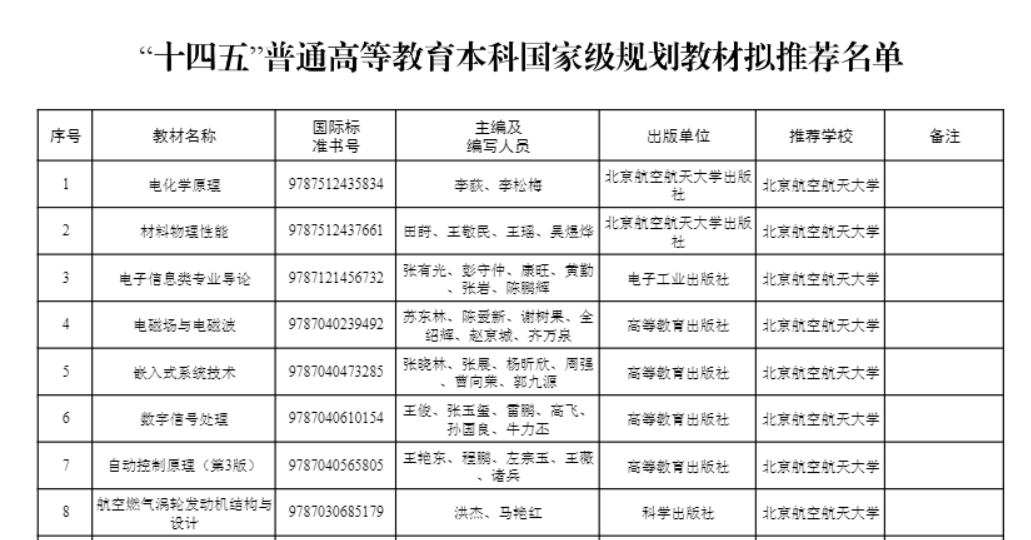 《“十四五”普通高等教育本科国家级规划教材拟推荐名单》