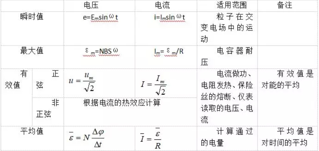 高考物理知识梳理专题六 :电磁感应和电路