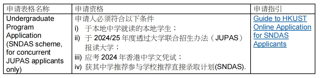 香港科技大学本科课程入学申请（2024/25）申请人须知