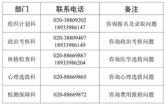 【空军招飞】2025年度中南五省（区）空军招收飞行学员报名须知