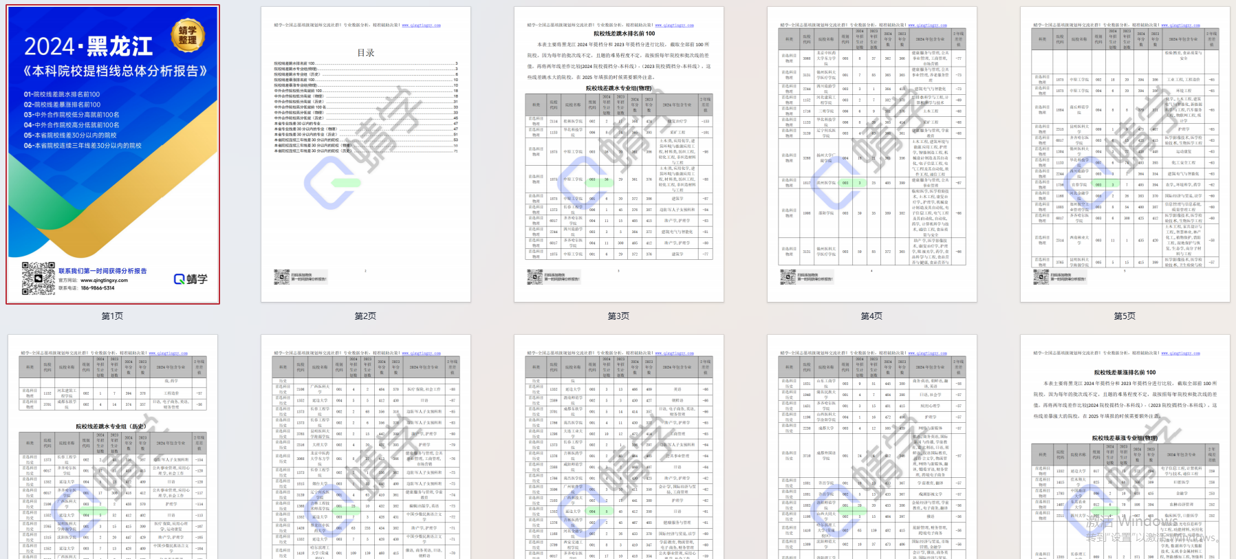 【提档线】2024年黑龙江本科批提档线总体分析报告
