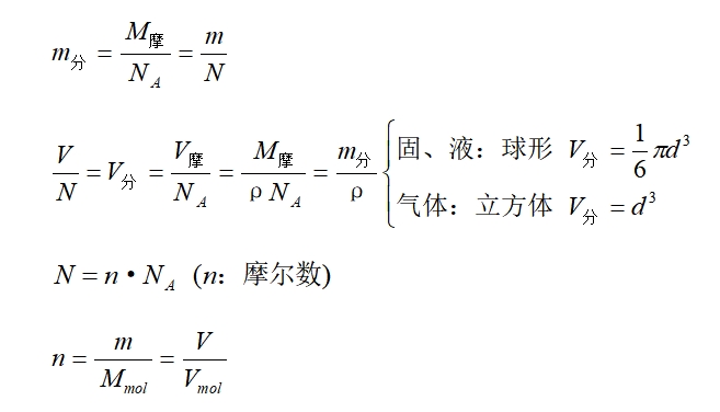 高考物理知识梳理专题八：热学部分(选修3-3)