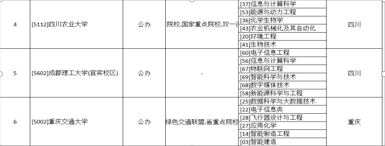 32-杨飘老师-优秀报考案例