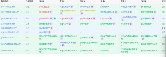 37-邹艳萍老师-优秀报考案例