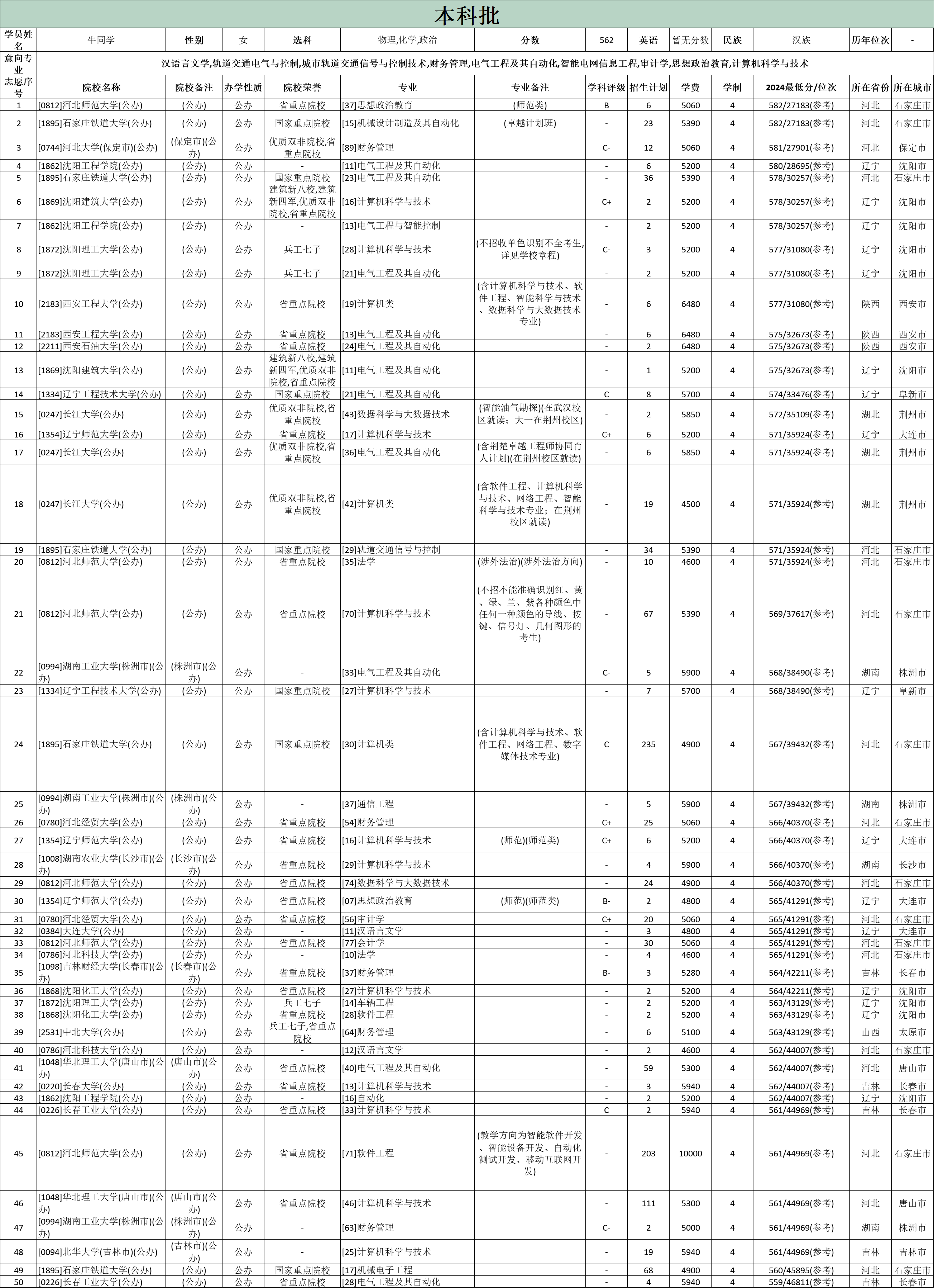 16-7左运良-优秀报考案例