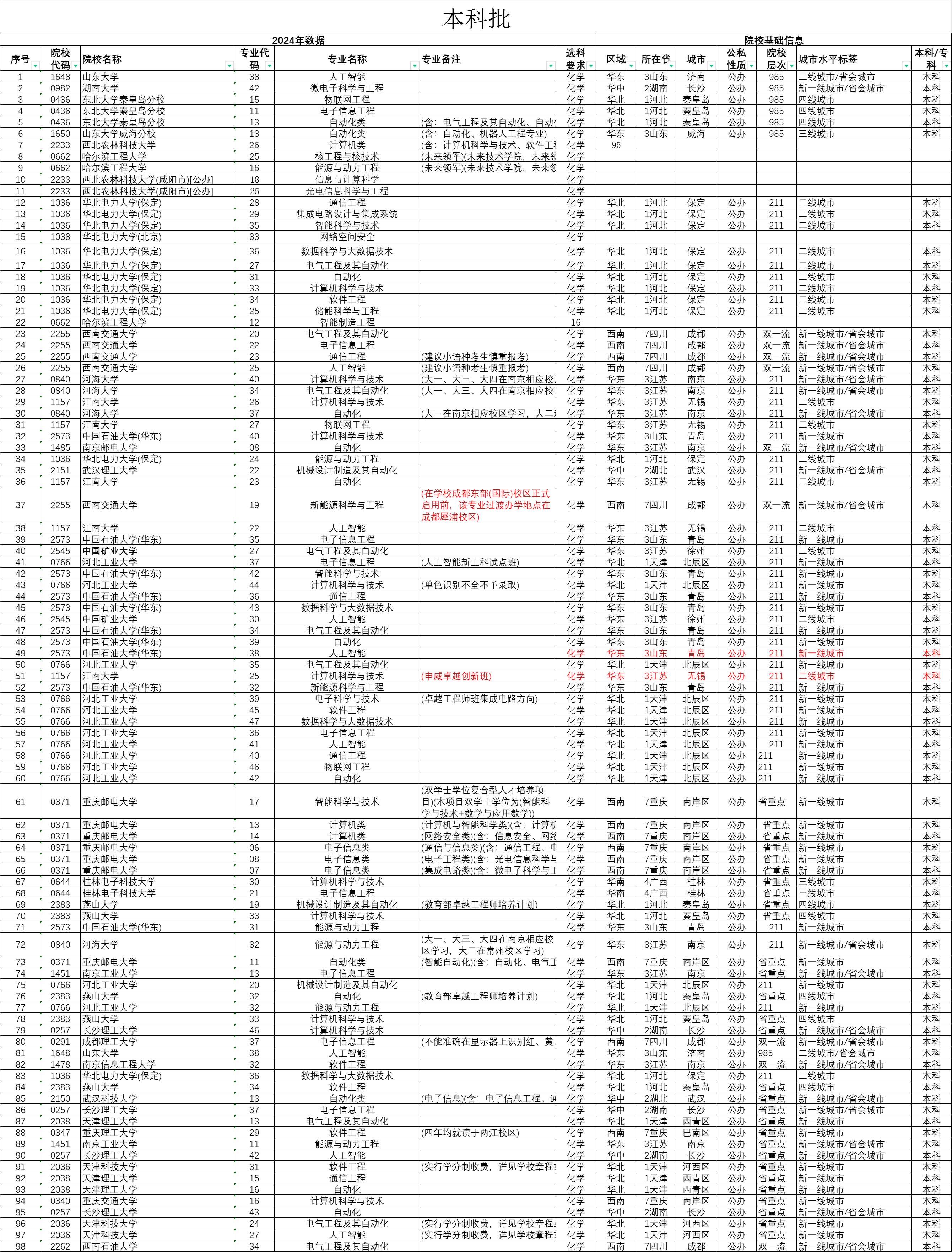 16-10-郝泽伟-优秀报考案例