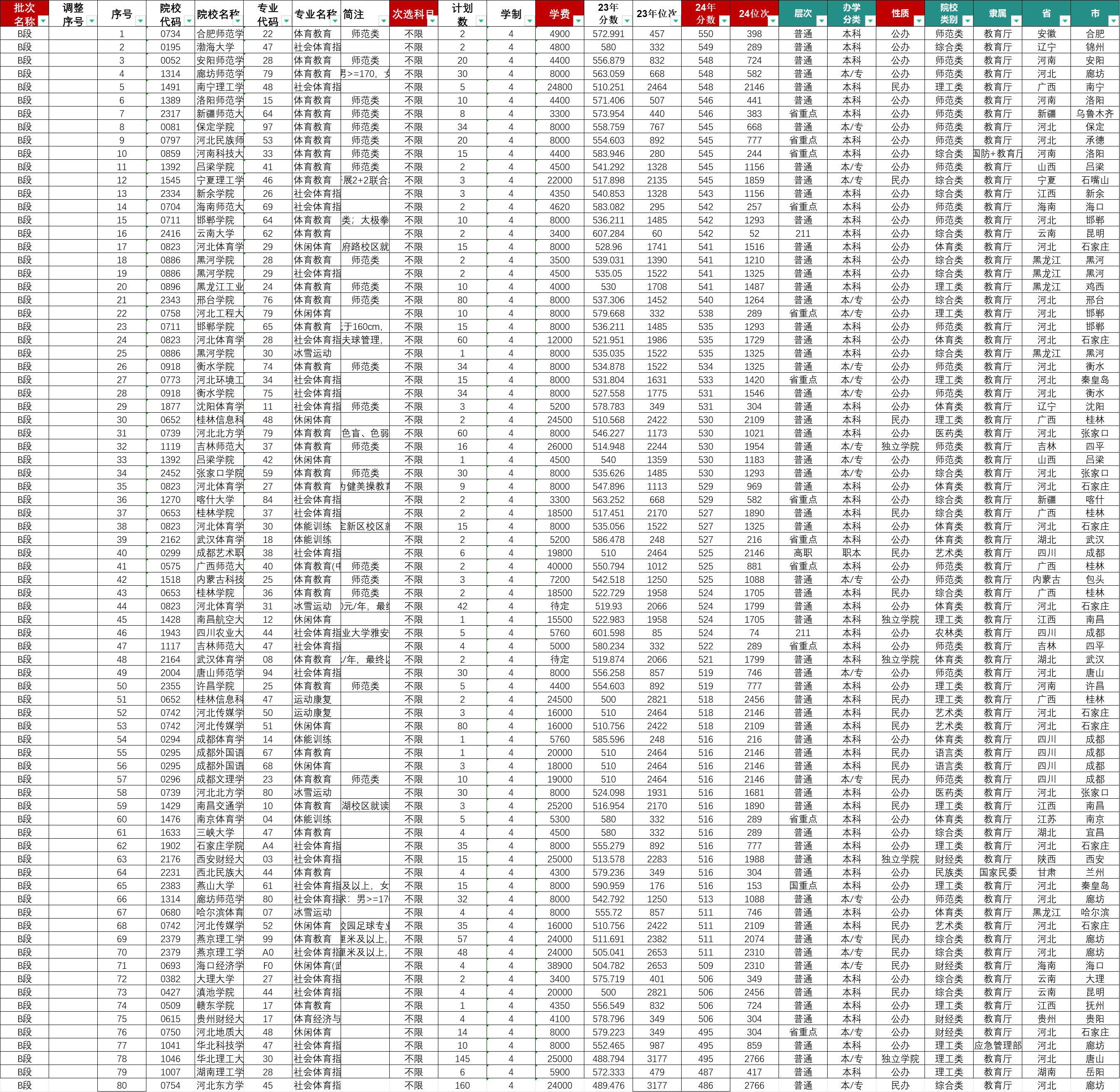 17-李艳芳-优秀报考案例
