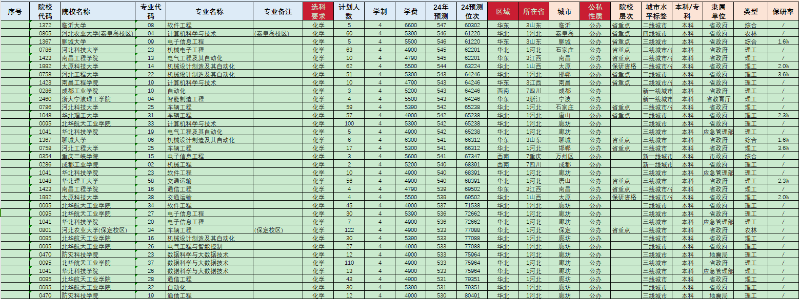 27-梁倩楠老师-优秀报考案例