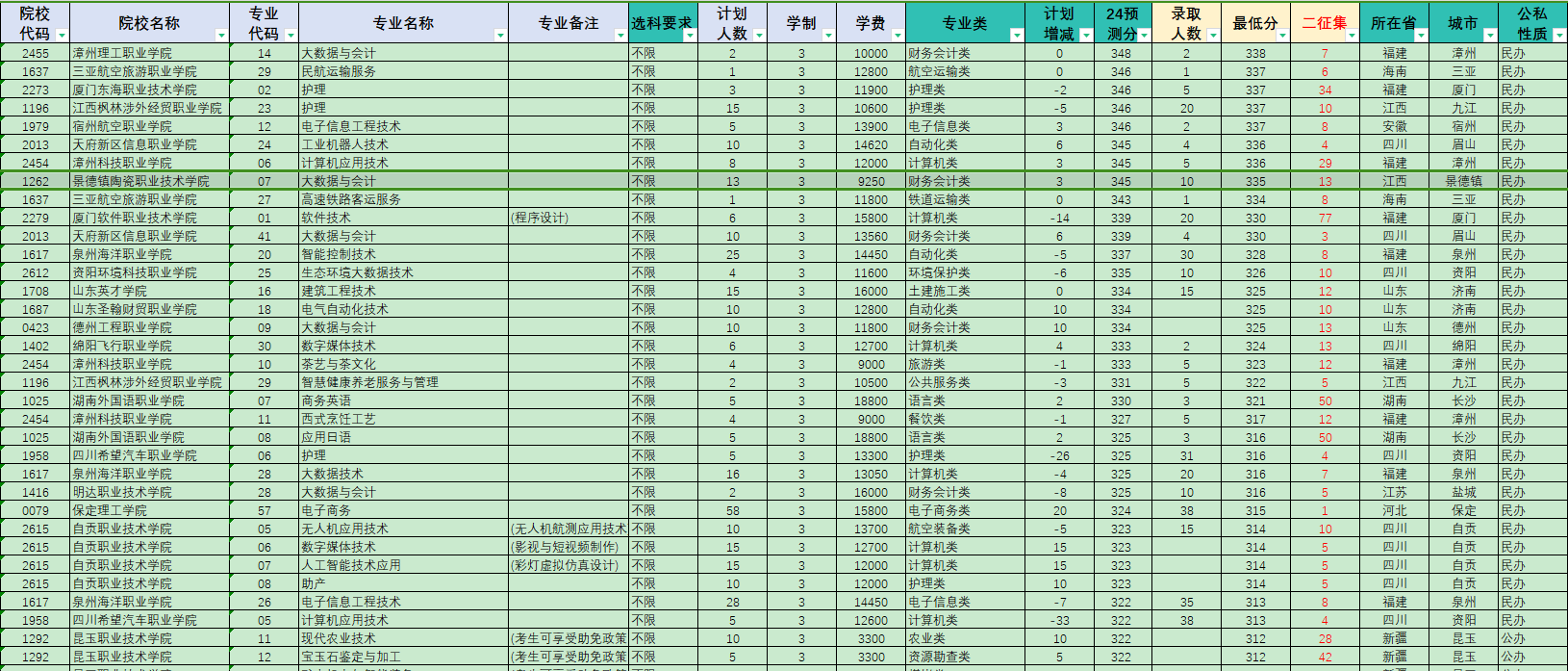 30-程改燕老师-优秀报考案例