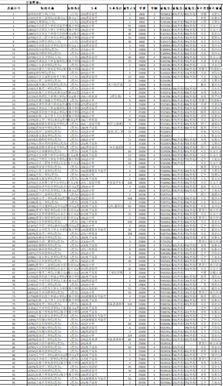 9-李建林老师-优秀报考案例