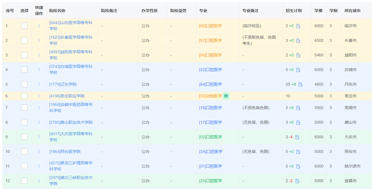 12-2曲国峰-优秀报考案例