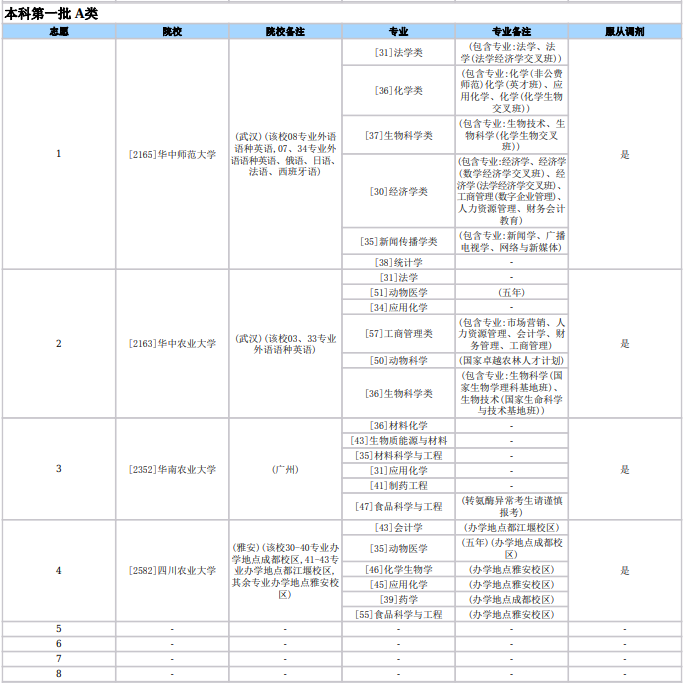 7-王东老师-优秀报考案例