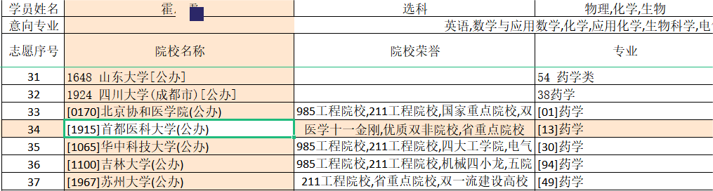 14-2-温超老师团队-优秀报考案例