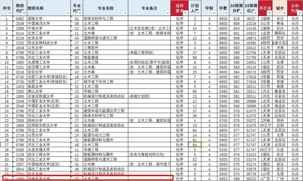 39-张海涛老师-优秀报考案例
