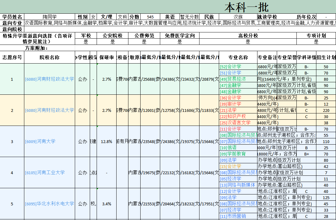 4-2张军老师-优秀报考案例