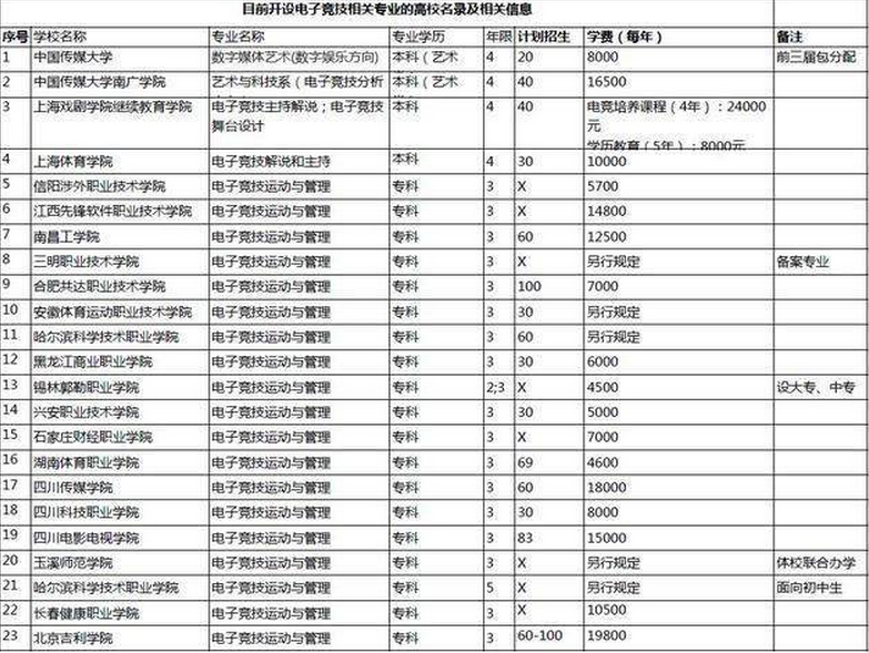 电子游戏大反转！从“玩物丧志”到“黄金职业”