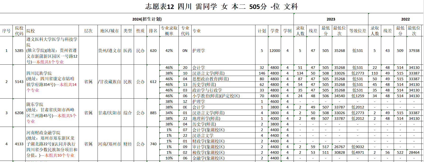 20-王雄老师-优秀报考案例