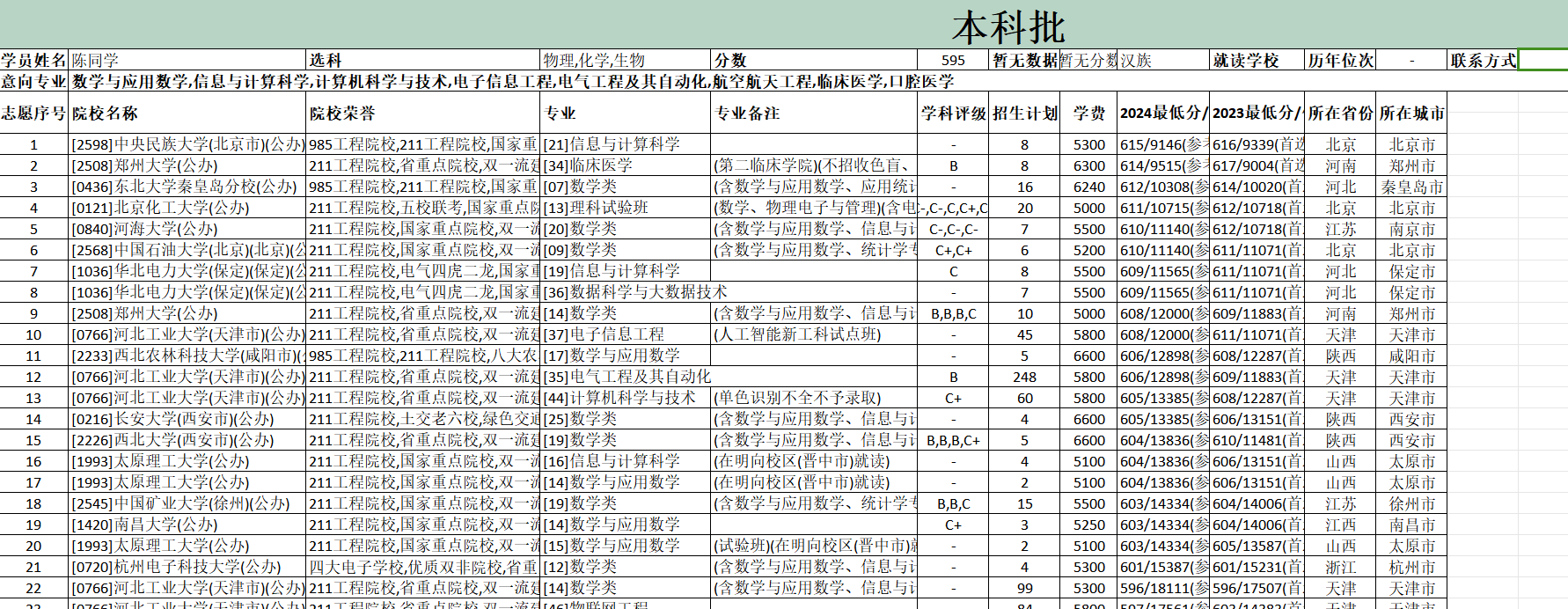 24-陈倩倩老师-优秀报考案例