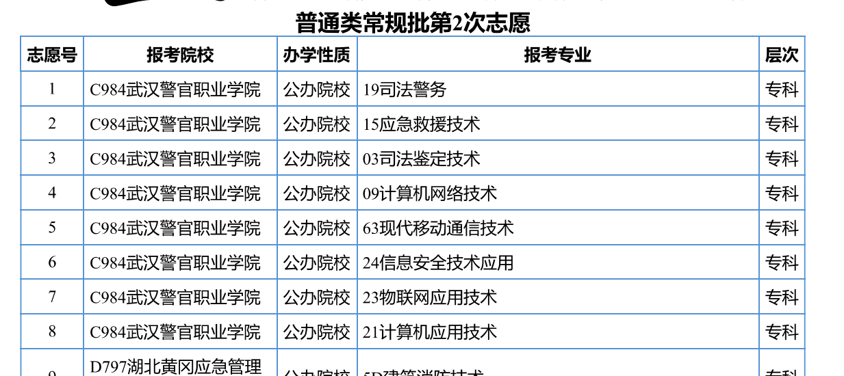 50-张贝贝老师-优秀报考案例