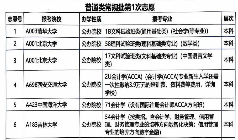 52-许万丽老师-优秀报考案例