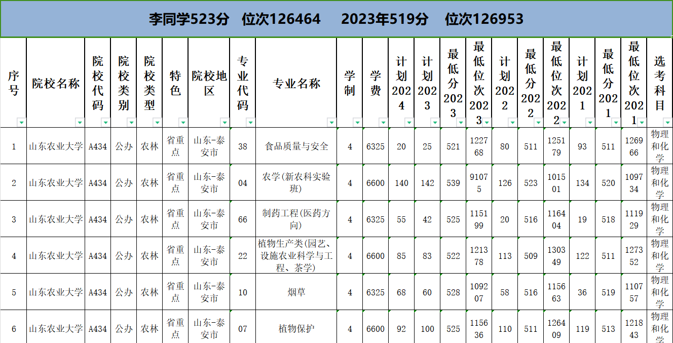 77-许欣欣老师-优秀报考案例