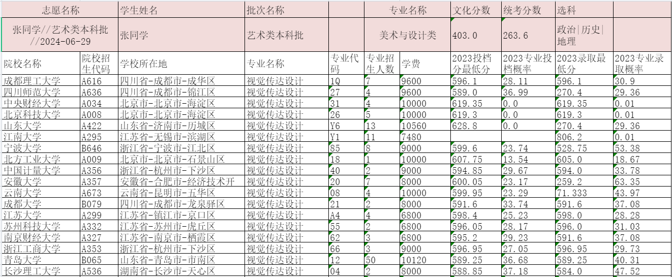79-许欣欣老师-优秀报考案例