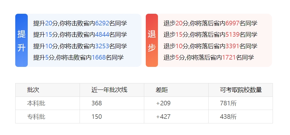 学业目标测评 （Goal）有什么用？