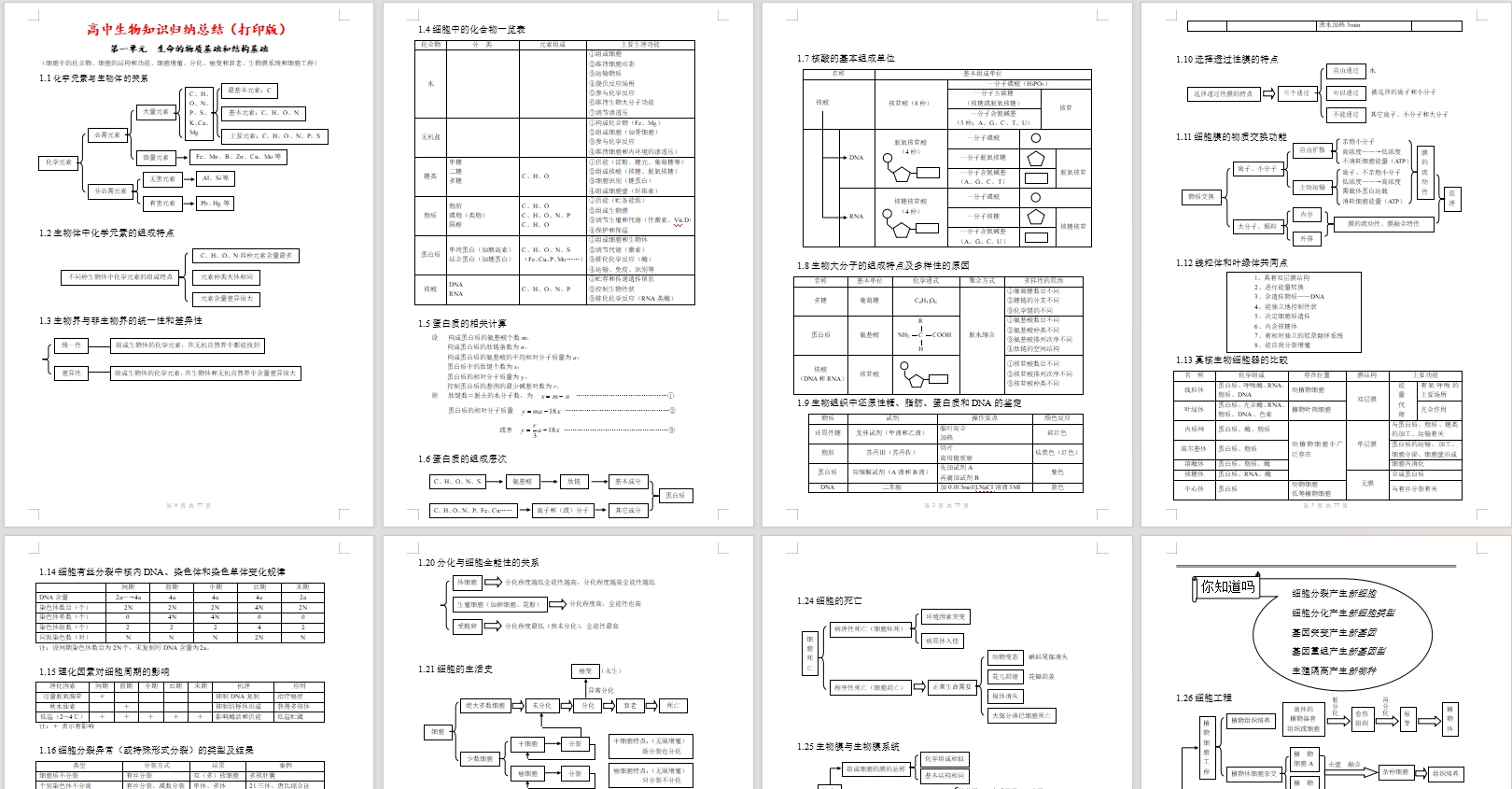 高考复习资料-高中生物知识点归纳汇总（打印版）