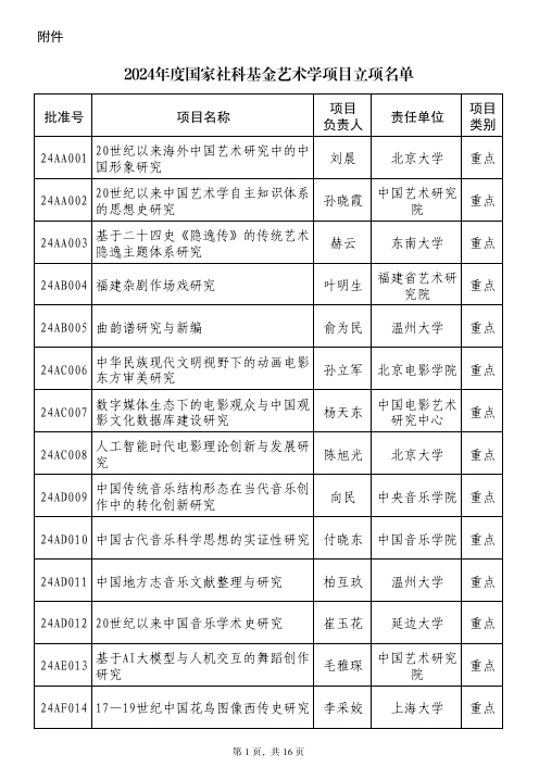 2024年度国家社科基金艺术学项目立项名单